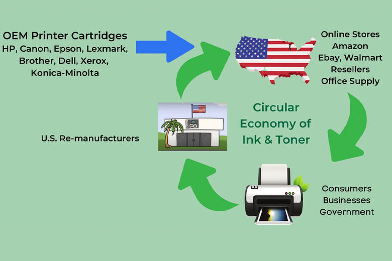 Why OEM Cartridges Were Designed to Be Reused